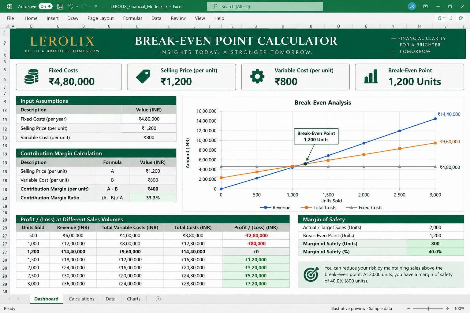 Illustrative Break-Even Point Calculator Excel dashboard with sample data