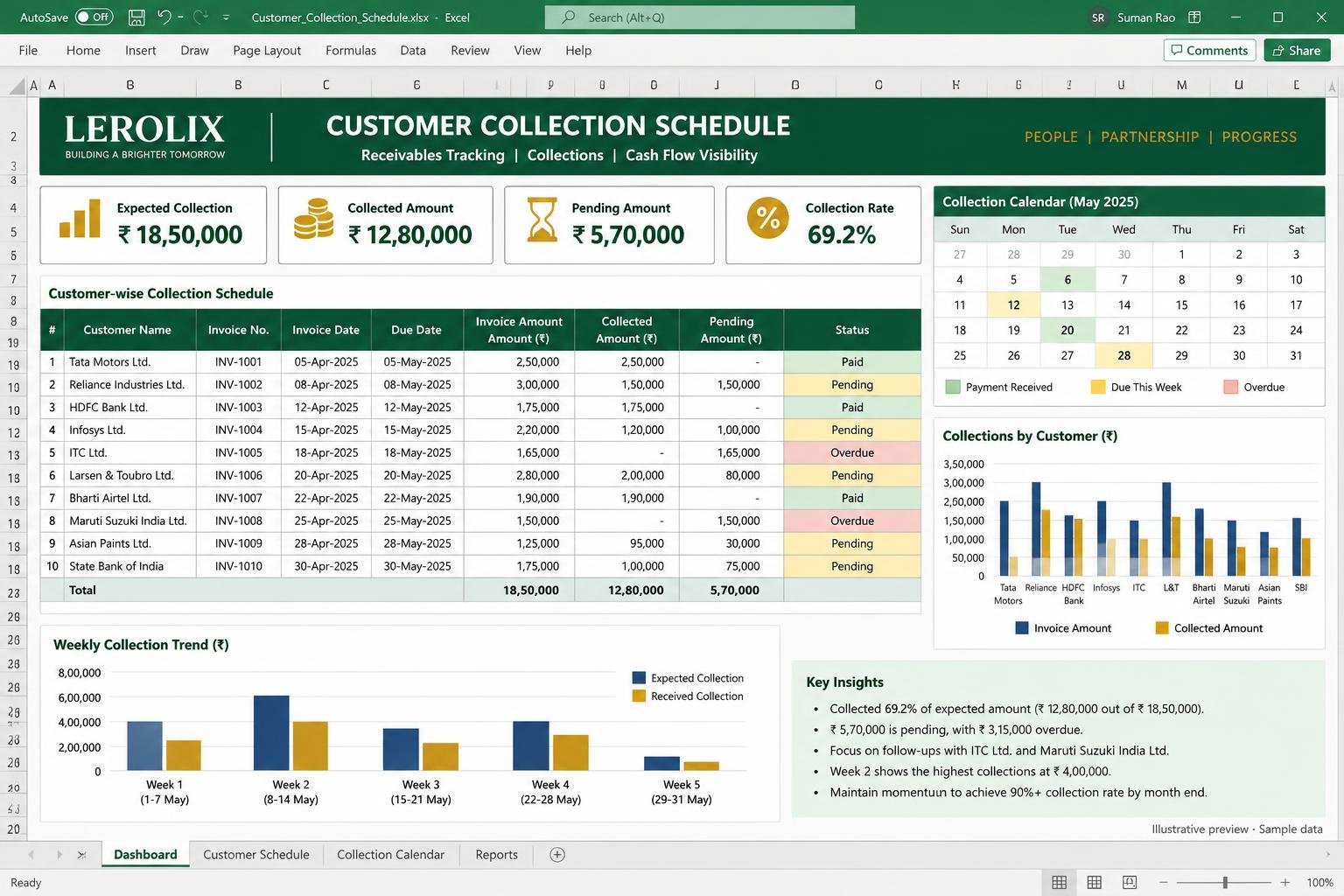 Illustrative Customer-wise Collection Schedule Excel dashboard with sample data