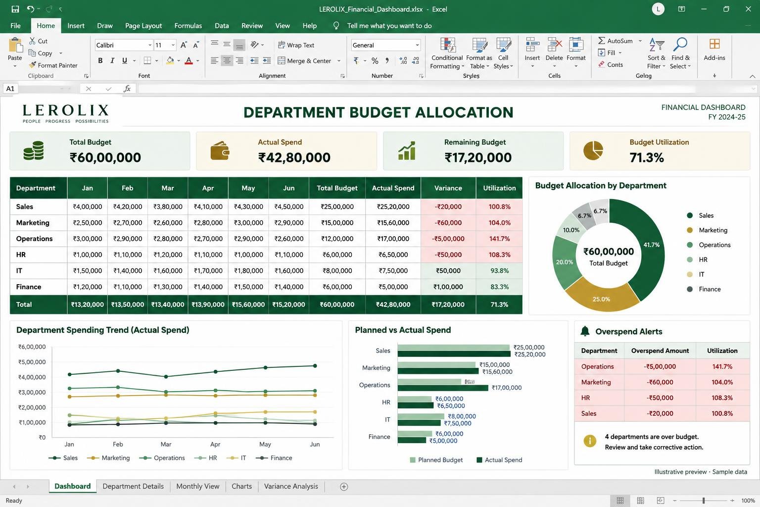 Illustrative Department Budget Allocation Excel dashboard with sample data