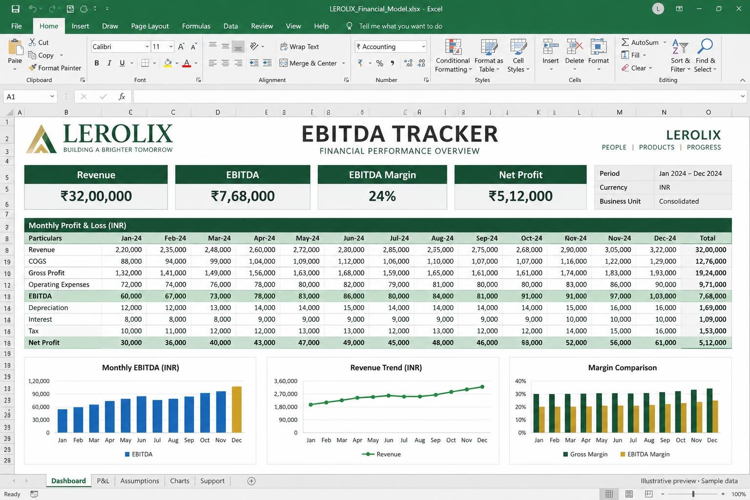 Illustrative EBITDA Tracker Excel dashboard with sample data