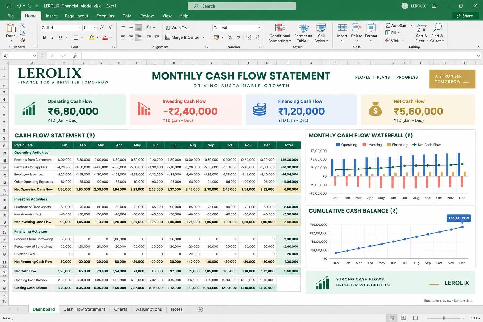 Illustrative Monthly Cash Flow Statement Excel dashboard with sample data