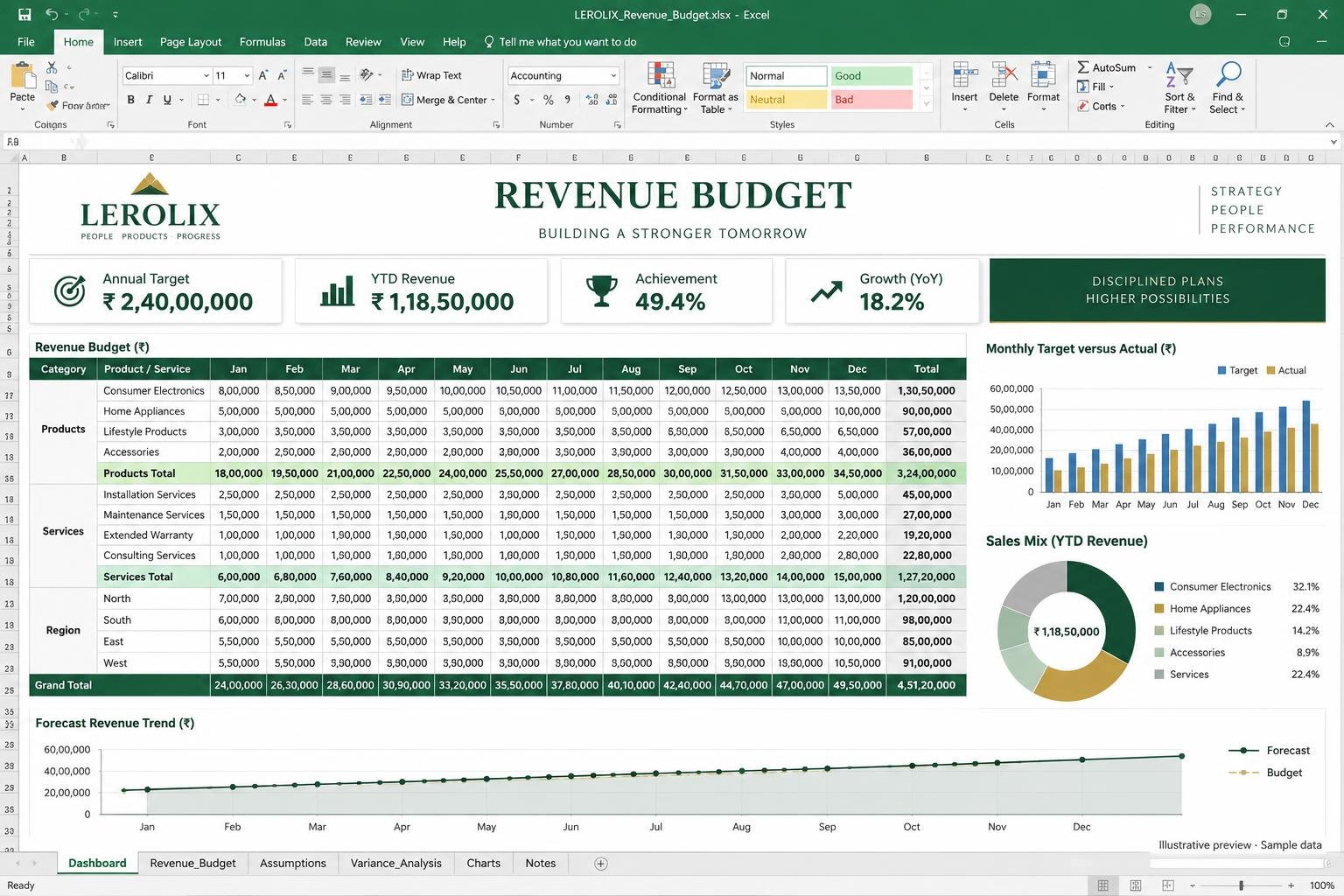 Illustrative Revenue Budget Excel dashboard with sample data