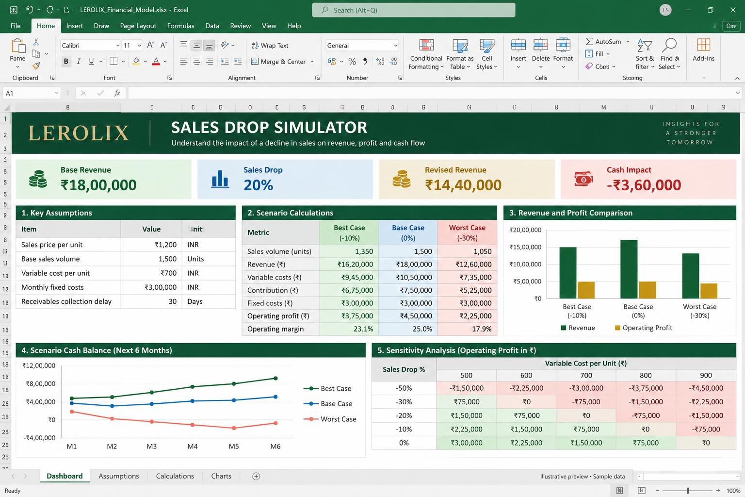 Illustrative Sales Drop Simulator Excel dashboard with sample data