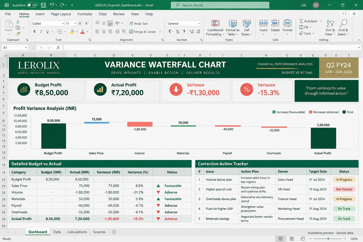 Illustrative Variance Waterfall Chart Excel dashboard with sample data