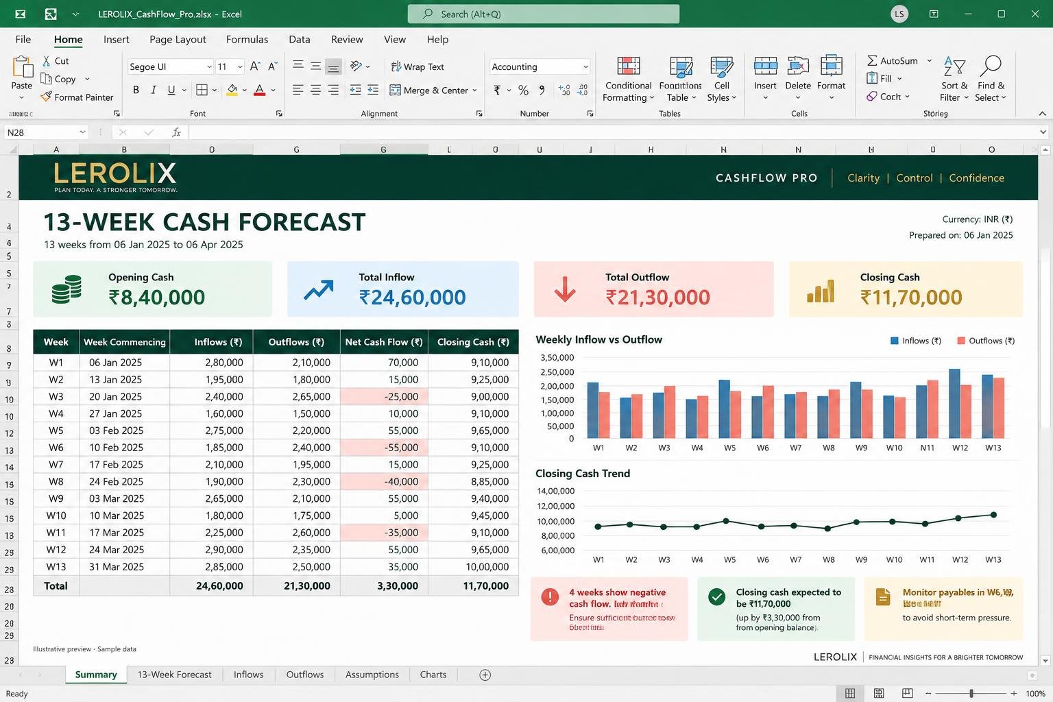 Illustrative Weekly Inflow/Outflow Schedule Excel dashboard with sample data